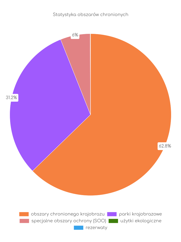 Statystyka obszarów chronionych Wiżajn